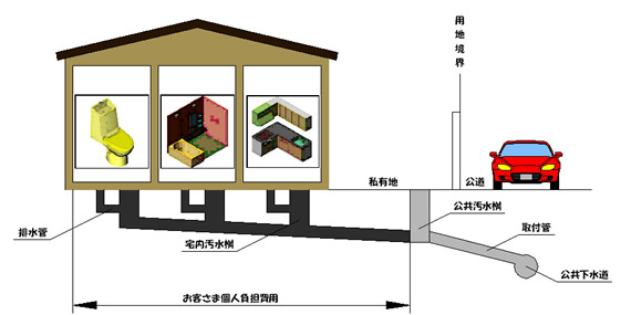下水道概略図